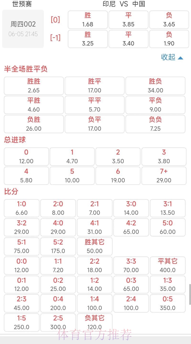 深入解读世界杯赔率分析 深入解读世界杯赔率分析