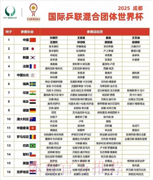 2026世界杯小组赛赛程官方发布最新时间表官网入口 2026世界杯小组赛赛程官方发布最新时间表官网入口